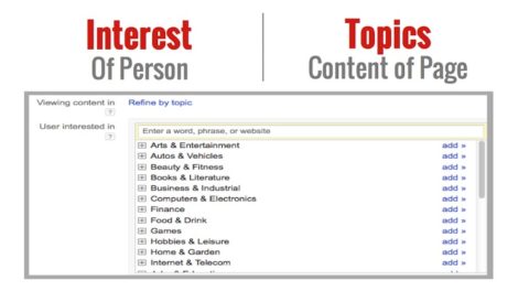 Interests and Topics YouTube Advertising